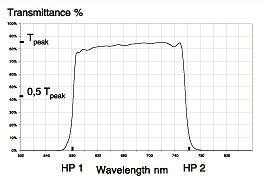 Spectrogon宽带通红外滤光片(图1)