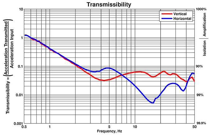 地面式主动减振平台TOOL-base(图2)