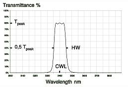Spectrogon窄带红外滤光片(图1)