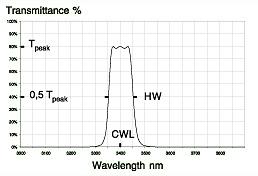 Spectrogon带通红外滤光片(图1)