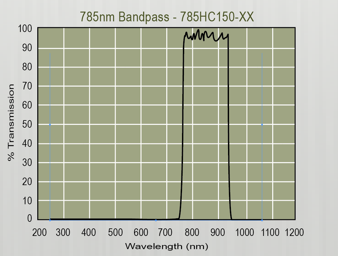 宽带滤光片345-499nm(图3)