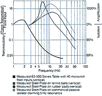 洁净室工作站(图6)