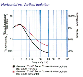 洁净室工作站(图5)