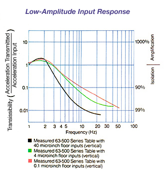 洁净室工作站(图4)