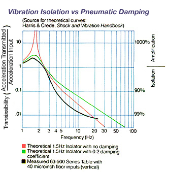 洁净室工作站(图3)