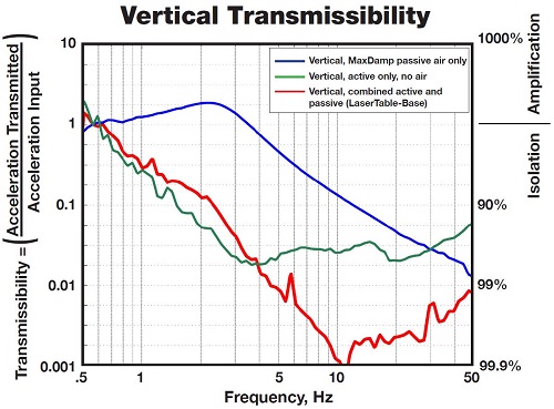 光学平台支撑系统(图3)