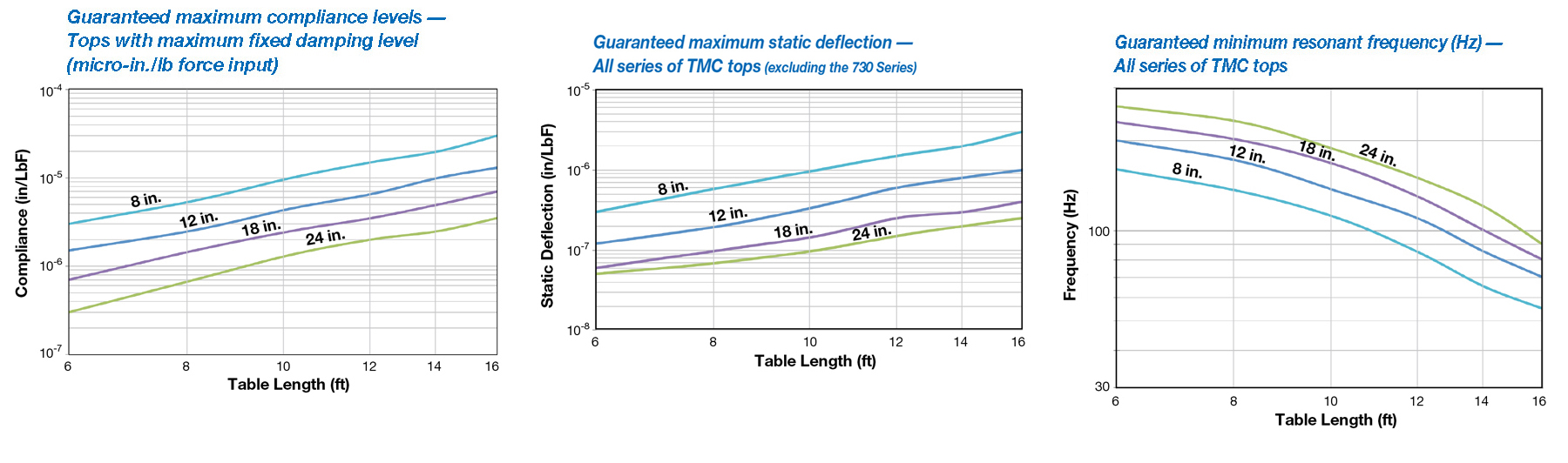科学级光学平台(图21)