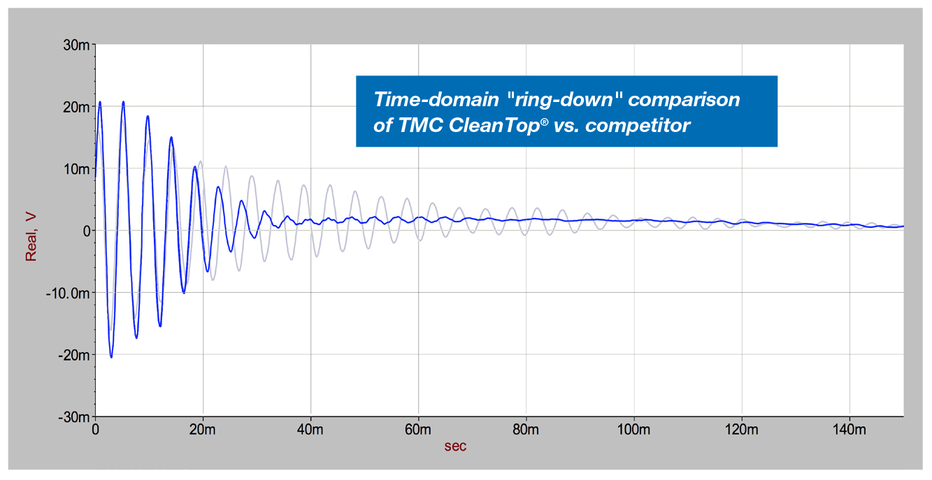 真空光学平台(图17)