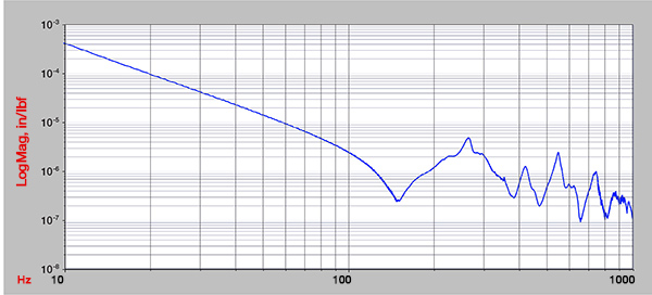 科学级光学平台(图18)
