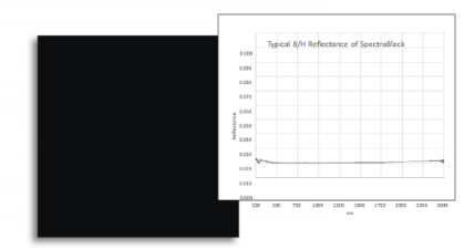 SpectraBlack 超低反射率漫反射目标板
