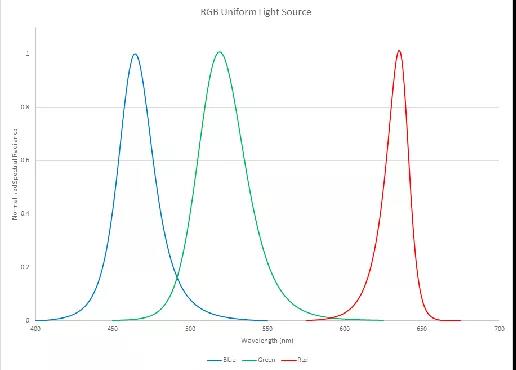 用于VR传感器测试的高亮度 RGB 积分球均匀光源(图6)