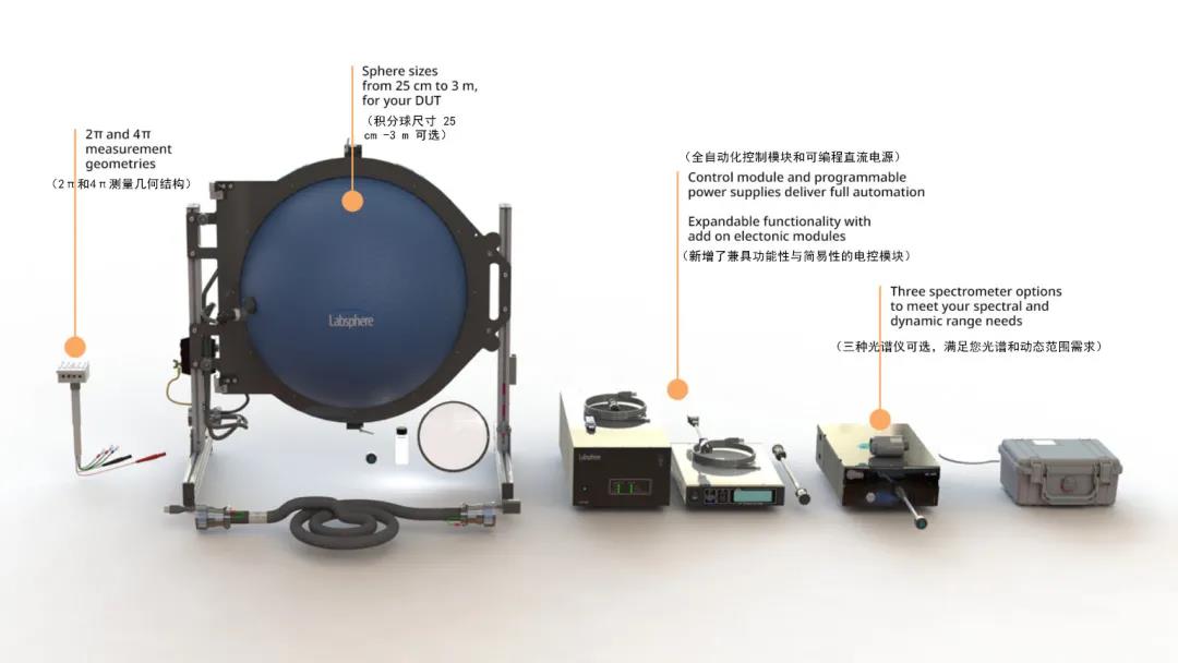 蓝菲光学积分球光谱分析仪在植物照明灯中的应用(图6)