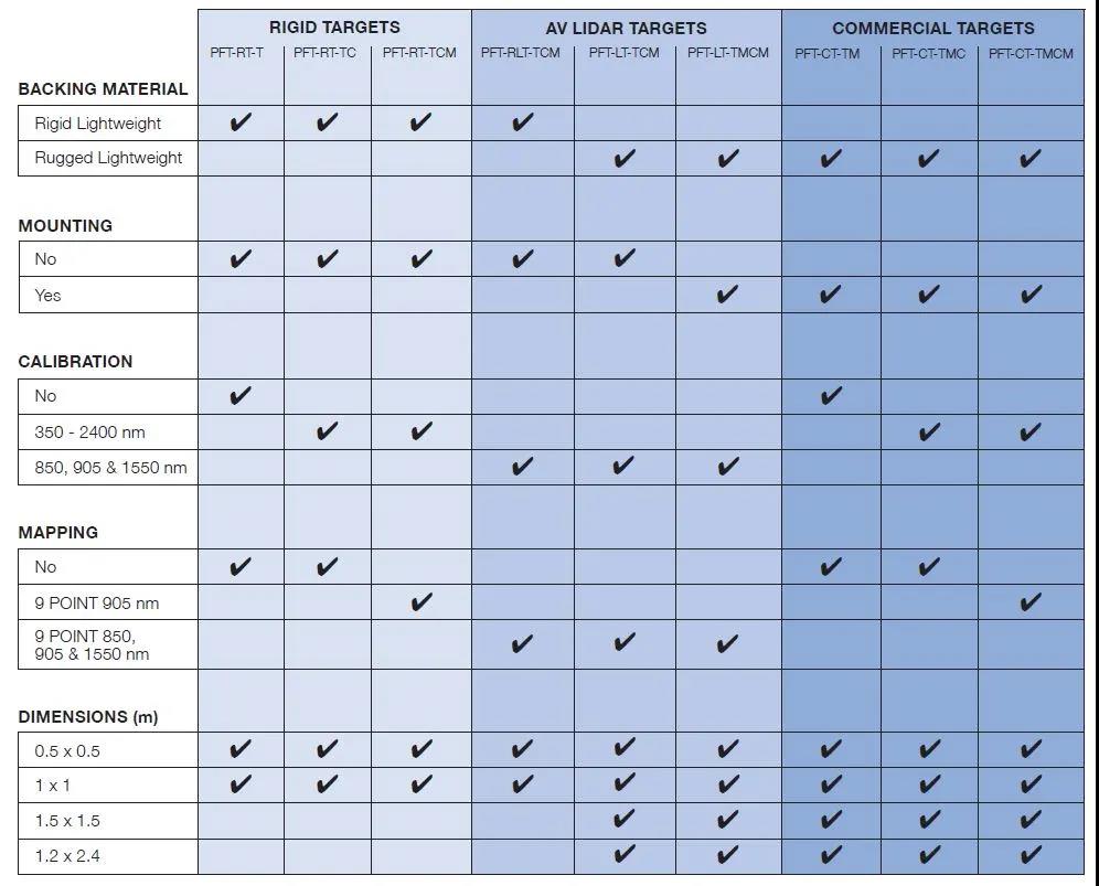 Permaflect®漫反射目标板：Rigid,LiDAR,Commercial(图9)