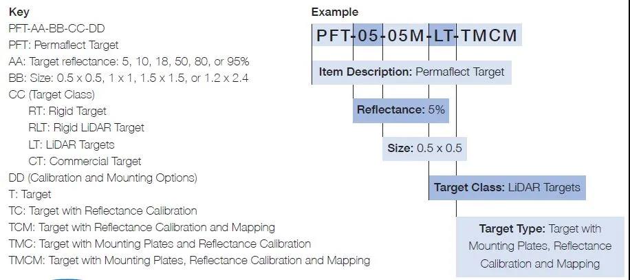 Permaflect®漫反射目标板：Rigid,LiDAR,Commercial(图10)