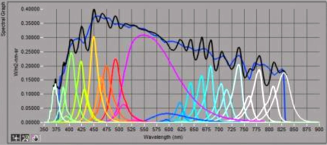 光谱可调多通道LED光源系统(图1)