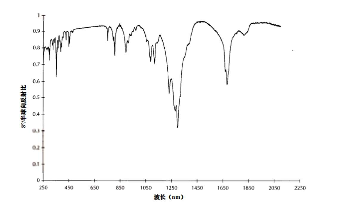 WRT-H 波长校准漫反射板(图2)