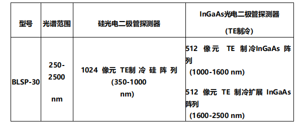 光谱分析仪 BLSP-30(图1) 光谱分析仪 BLSP-30(图1)