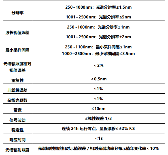 光谱分析仪 BLSP-30(图2) 光谱分析仪 BLSP-30(图2)