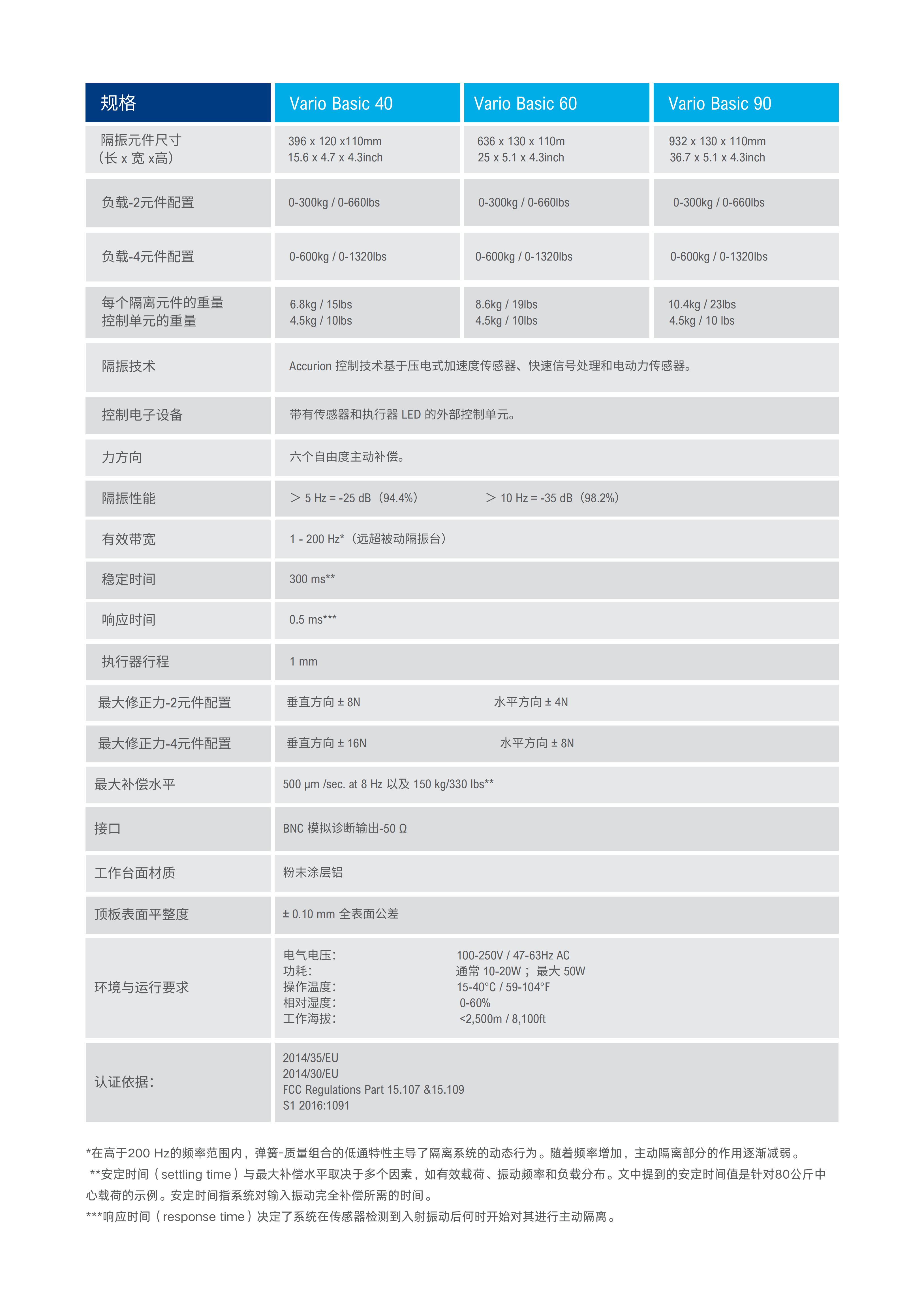 主动式振动隔离元件(图4)