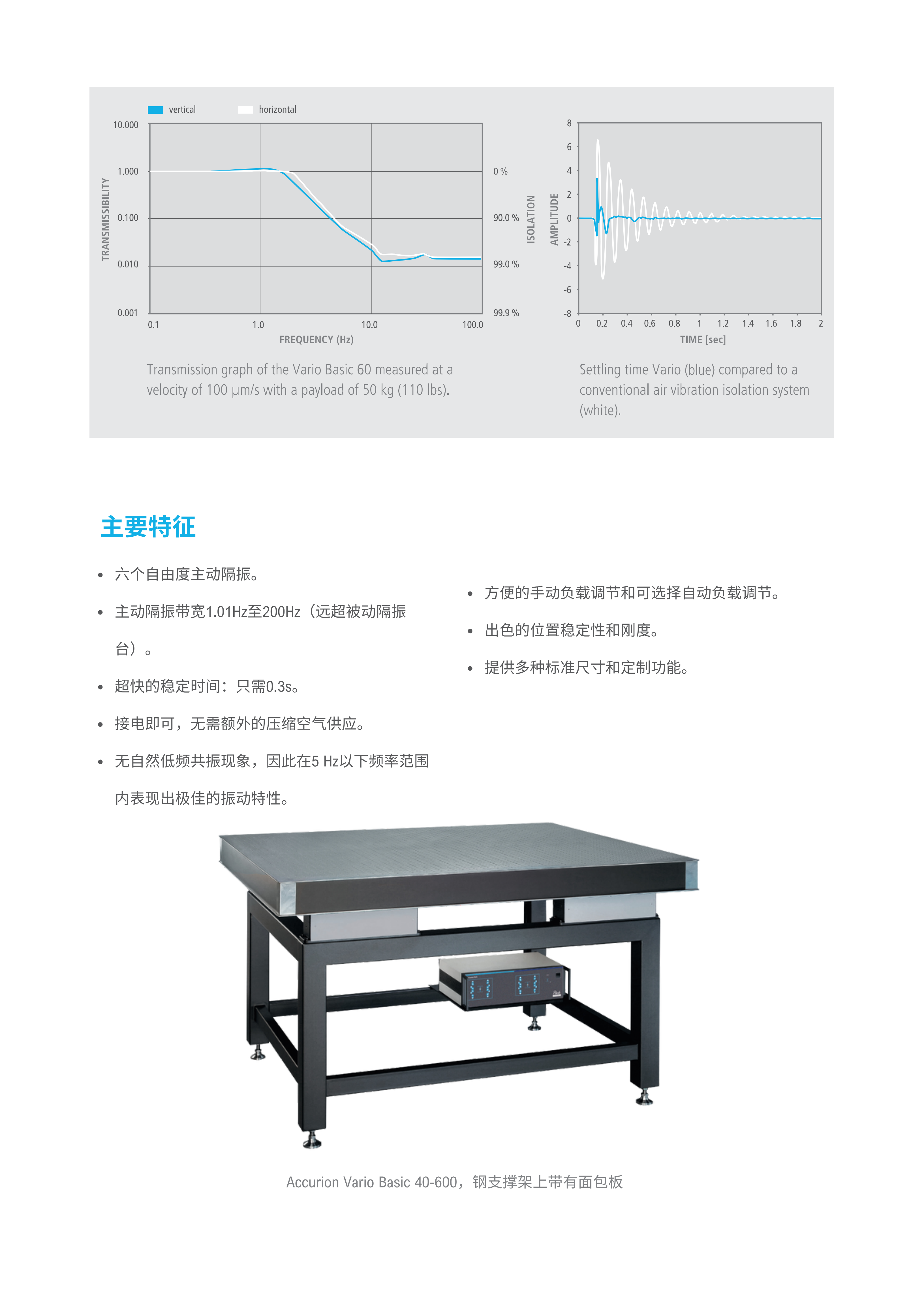 主动式振动隔离元件(图5)