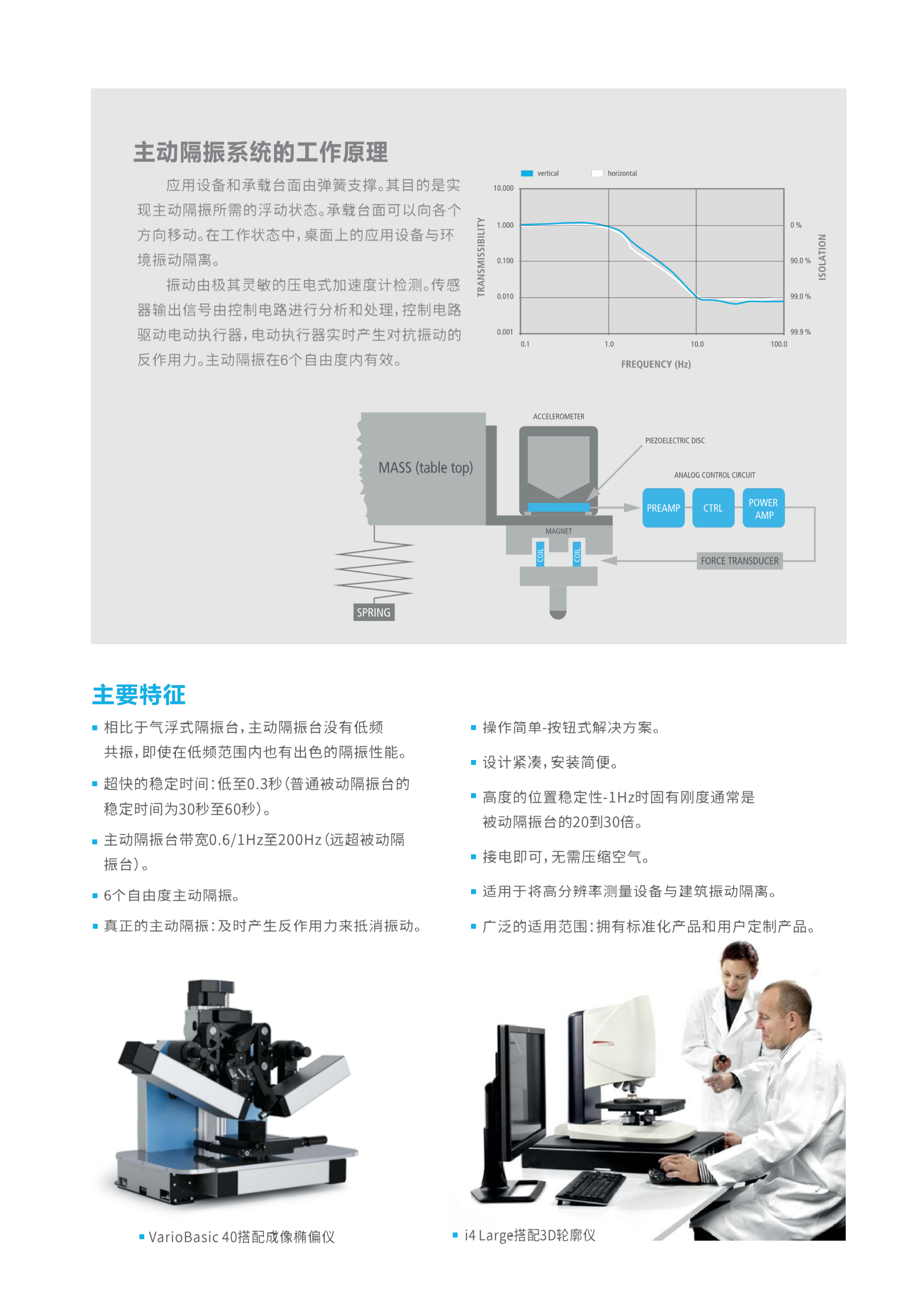 主动隔振台(图3)