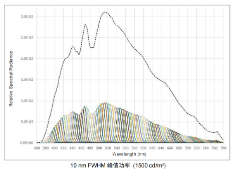 出色的可编辑高分辨率光谱输出（Spectra-UT）(图2)