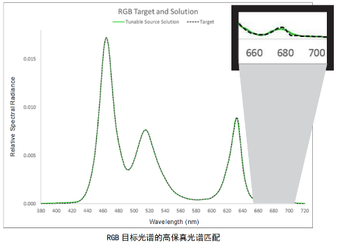 出色的可编辑高分辨率光谱输出（Spectra-UT）(图3)