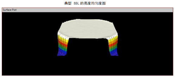 显示器测量设备校准光源（SSL）(图2)