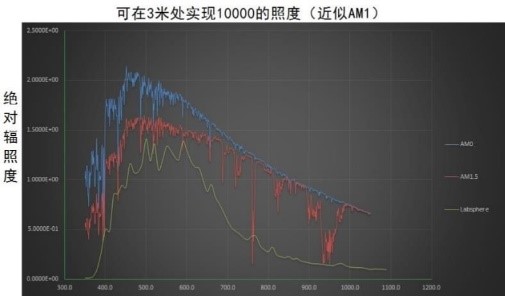 CSS准直太阳光模拟器(图1)