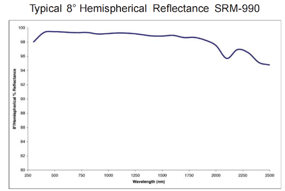SPECTRALON®漫反射目标板(图2)