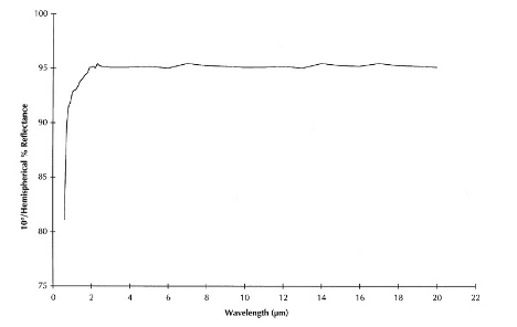 INFRAGOLD®镀金漫反射目标板(图2)