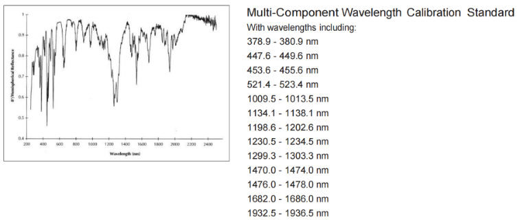 Spectralon® 多组分波长校准漫反射标准板(图1)