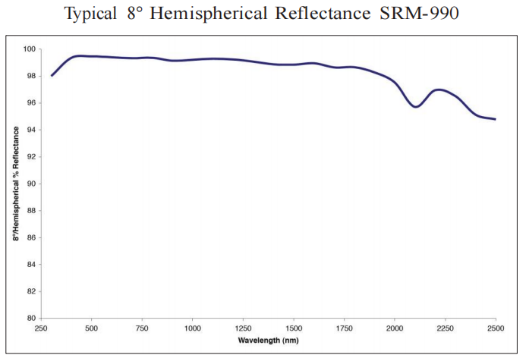 Spectralon®漫反射材料(图2)