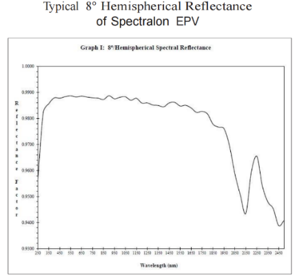 Spectralon®EPV漫反射材料(图2)